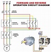 Forward Reverse Motor Plc Ladder Diagram 7 Blade Trailer Plug Wiring