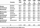 DATE OF ESTABLISHMENT AND UNION RECOGNITION BY COUNTRY | Download Table