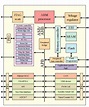 ARM architecture family - Wikipedia