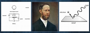 7 Major Contributions of Heinrich Hertz | Learnodo Newtonic