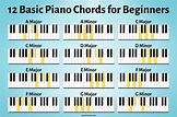 12 Basic Piano Chords for Beginners (With Chord Chart) - Musician Wave