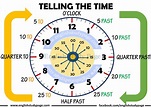 Telling The Time in English - English Study Page