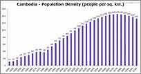 Cambodia Population | 2021 | The Global Graph