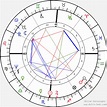 Birth chart of Harry Barkus Gray - Astrology horoscope