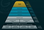 English Football League Pyramid System Explained - Grosvenor Blog
