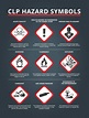 An Info Sheet With Various Hazard Symbols And Their M - vrogue.co