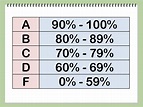 Grading Scale - Peterson Third Grade