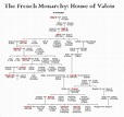 French Monarchy: House of Valois | Royal Genealogy | Royal family trees ...