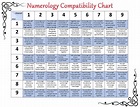 Life Path Number 5 And 6 Compatibility - This Number Combination Often ...