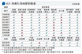 新一批銀色債券今起接受認購 保證息率3.5厘 (附銀行券商優惠表) (10:58) - 20201201 - 即時財經新聞 - 明報財經網