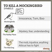 Mockingbirds in To Kill a Mockingbird