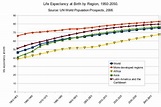 Life expectancy - Wikipedia