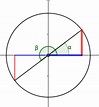 Razones trigonométricas de ángulos que difieren en 180 grados ...