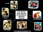 My Reflections...: The Seven Sacraments of the Roman Catholic Church...