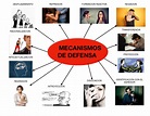 Mecanismos de defensa | Esquemas y mapas conceptuales de Psicología ...