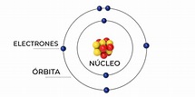 Modelo Atómico de Bohr: información, características y aportes