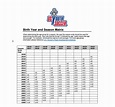 Age Chart for 2021-2022 soccer season | Quest Youth Soccer