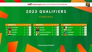 CAN 2023 qualifiers: results and ranking (J2) - Archyde