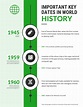 20 Timeline Template Examples and Design Tips - Highlight important ...