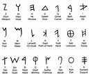 Phoenician Alphabet Origin - Phoenicians in Phoenicia