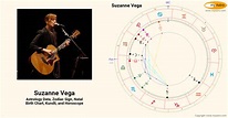 Suzanne Vega’s natal birth chart, kundli, horoscope, astrology forecast ...