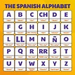 Spanish Alphabet Cards - 10 Free PDF Printables | Printablee