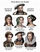 King Henry VIII Children from different wives