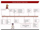 Roman timeline | Romans | Pinterest | Roman, Timeline and Social studies