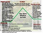 💌 The open window plot. The Open Window Plot Diagram. 2022-10-17