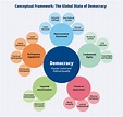 How to Assess Democracy: A Guide to Using the Global State of Democracy ...