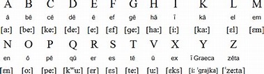 Latín, el alfabeto y la pronunciación — Linguapedia