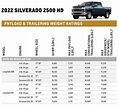 2022 chevy silverado towing capacity chart - tad-crincoli