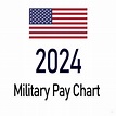 2024 Military Pay Chart 5.2% (All Pay Grades)
