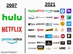Streaming TV Services Comparison Chart for 2023 - Streams4K