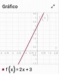 graficar las funciones F(x)=2x+3 - Brainly.lat