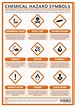 A Guide to Chemical Hazard Symbols | Compound Interest