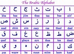 Arabic Alphabet | Know-It-All