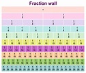 Fraction Chart In Order