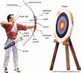 All you Need to Know about Archery | All Rules Explained