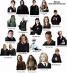 Harry Potter Characters List Pdf
