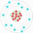 Modelo atômico de Bohr, o que é? Definição, fundamentos e exemplos