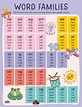 Word Families Chart - Australian Teaching Aids Educational Resources ...