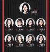 Update: "MIXNINE" Announces Current Rankings For All Contestants | Soompi