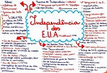 Independência dos EUA [resumos e mapas mentais] - Infinittus