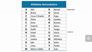 Agencia de viaje - Alfabeto Aeronáutico 2 - YouTube
