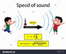 What is the Speed of Sound
