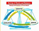 Dasar Hukum Check And Balances