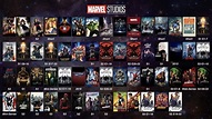 The ultimate Marvel Cinematic Universal timeline in chronological order ...