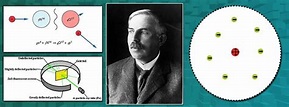 Ernest Rutherford’s 10 Major Contributions To Science | Learnodo Newtonic