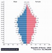 Population of Republic of Korea 2020 - PopulationPyramid.net